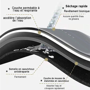 Tapis de Bain Ultra-Absorbant et Antidérapant